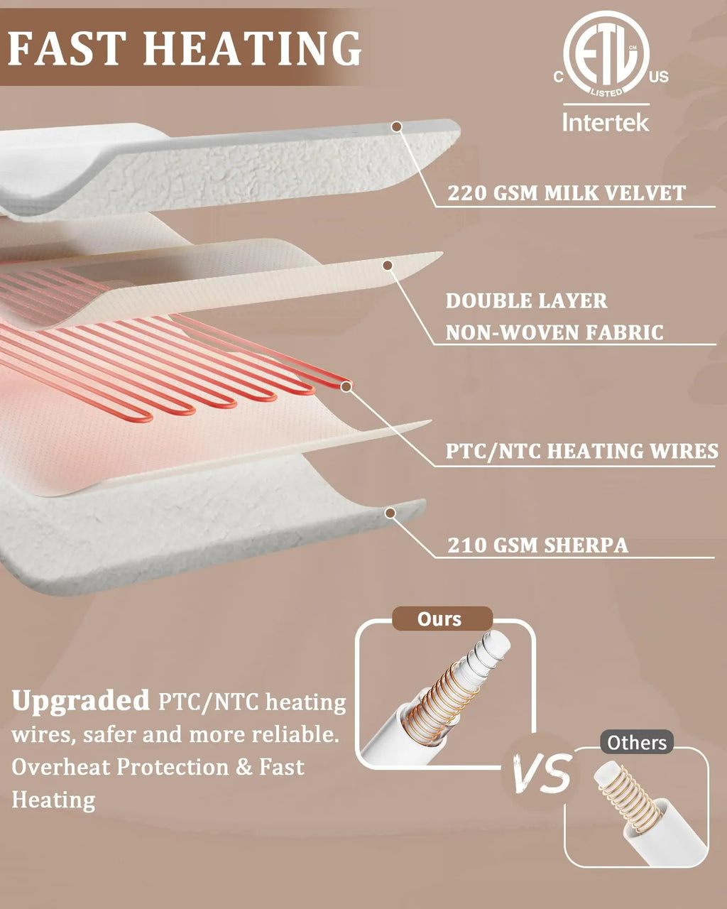 Electric Heated Blanket 160X130cm 6 Heat Levels 10h Auto Shut-Off Dual-Sided Soft Flannel Fast Heating Machine Washable Overheat Protection CE Certified Grey EU Plug for Sofa Bed