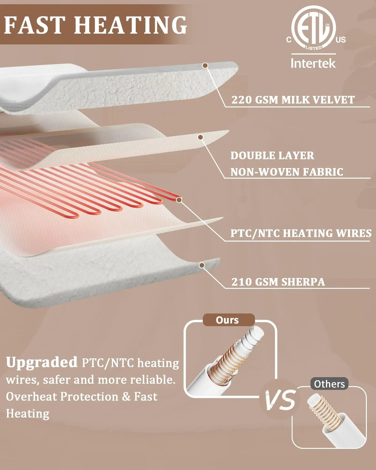 Electric Heated Blanket 160X130cm 6 Heat Levels 10h Auto Shut-Off Dual-Sided Soft Flannel Fast Heating Machine Washable Overheat Protection CE Certified Grey EU Plug for Sofa Bed