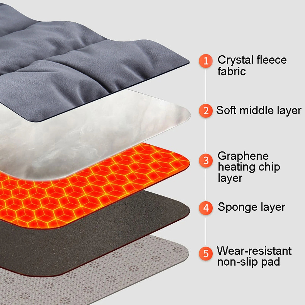 Electric Heating Cushion 45cm Chair Car Pet Body Office Winter Heated Pad Warmer Electric Blanket Cat Dog Adjustable Temperature
